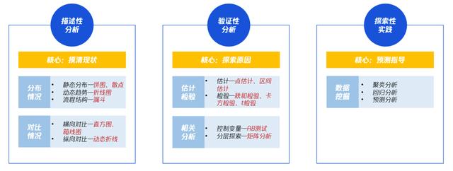 产品运营策略有哪些(策略运营和产品运营哪个前景好)(图6) 产品运营策略有哪些(策略运营和产品运营哪个前景好)(图6)