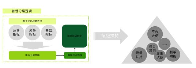 商家运营岗位理解(shein商家运营)(图3) 商家运营岗位理解(shein商家运营)(图3)