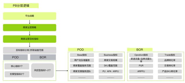 商家运营岗位理解(shein商家运营)(图4) 商家运营岗位理解(shein商家运营)(图4)