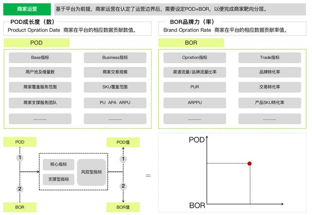 商家运营岗位理解(shein商家运营)(图8) 商家运营岗位理解(shein商家运营)(图8)