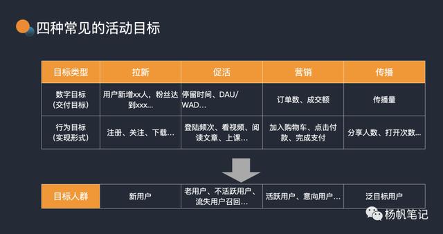产品活动运营关键环节(产品活动运营策划)(图3) 产品活动运营关键环节(产品活动运营策划)(图3)