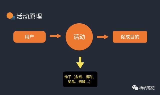 产品活动运营关键环节(产品活动运营策划)(图2) 产品活动运营关键环节(产品活动运营策划)(图2)
