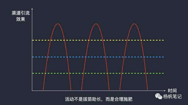 产品活动运营关键环节(产品活动运营策划)(图4) 产品活动运营关键环节(产品活动运营策划)(图4)