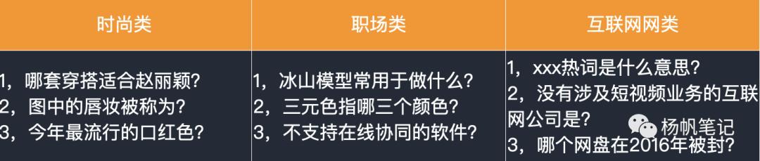 产品活动运营关键环节(产品活动运营策划)(图7) 产品活动运营关键环节(产品活动运营策划)(图7)