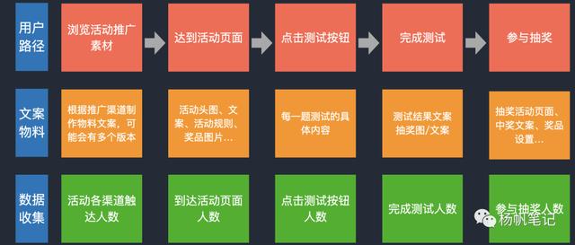 产品活动运营关键环节(产品活动运营策划)(图8) 产品活动运营关键环节(产品活动运营策划)(图8)
