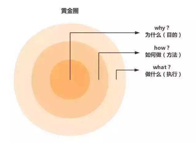 文创产品运营分析(产品运营分析方法)(图4) 文创产品运营分析(产品运营分析方法)(图4)