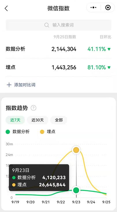 产品运营的作用(产品运营含义)(图2) 产品运营的作用(产品运营含义)(图2)