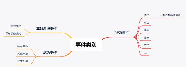 产品运营的作用(产品运营含义)(图3) 产品运营的作用(产品运营含义)(图3)