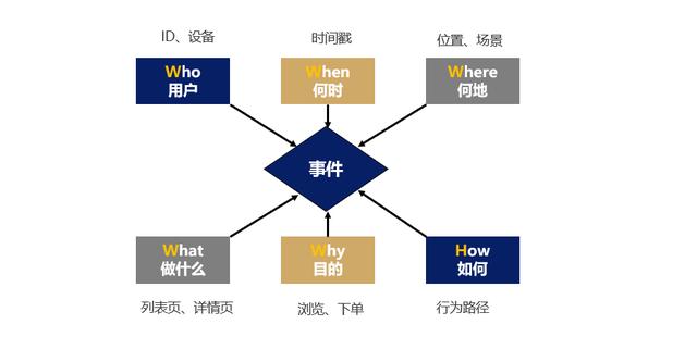 产品运营的作用(产品运营含义)(图4) 产品运营的作用(产品运营含义)(图4)