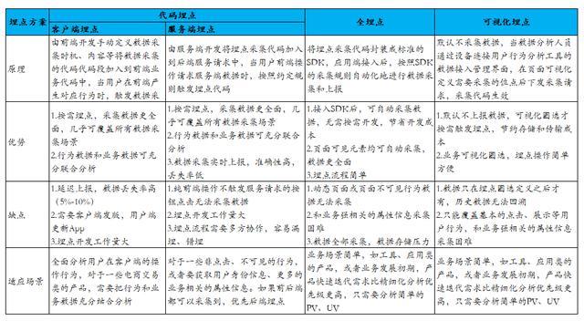 产品运营的作用(产品运营含义)(图6) 产品运营的作用(产品运营含义)(图6)