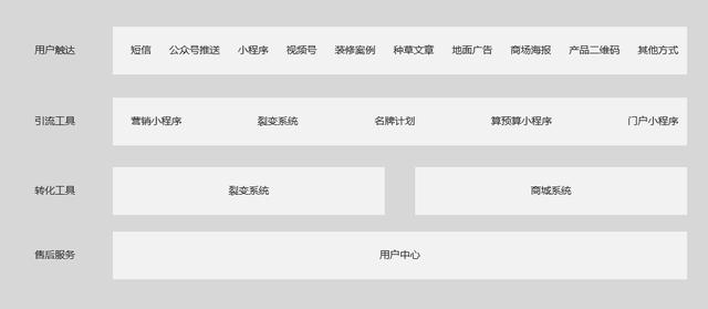 产品运营规划与目标(产品运营规划ppt)(图2) 产品运营规划与目标(产品运营规划ppt)(图2)