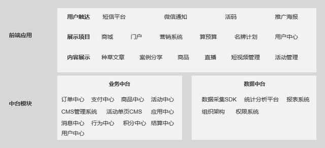 产品运营规划与目标(产品运营规划ppt)(图4) 产品运营规划与目标(产品运营规划ppt)(图4)