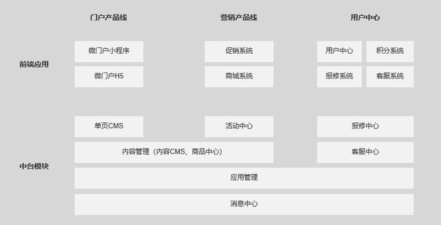 产品运营规划与目标(产品运营规划ppt)(图3) 产品运营规划与目标(产品运营规划ppt)(图3)