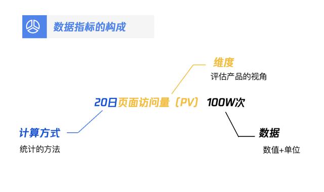 产品运营相关课程(产品运营培训班)(图2) 产品运营相关课程(产品运营培训班)(图2)