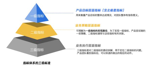 产品运营相关课程(产品运营培训班)(图3) 产品运营相关课程(产品运营培训班)(图3)