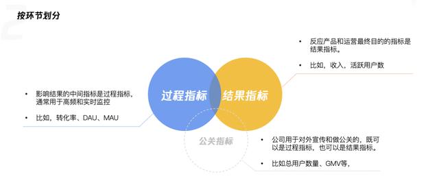 产品运营相关课程(产品运营培训班)(图4) 产品运营相关课程(产品运营培训班)(图4)