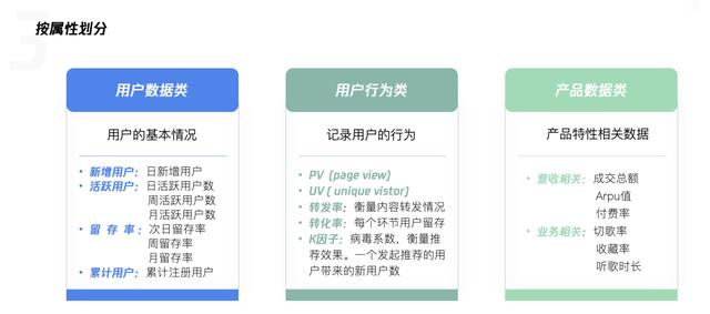 产品运营相关课程(产品运营培训班)(图5) 产品运营相关课程(产品运营培训班)(图5)