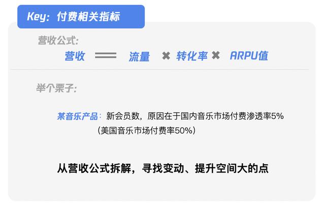 产品运营相关课程(产品运营培训班)(图8) 产品运营相关课程(产品运营培训班)(图8)