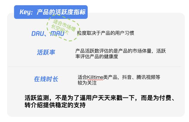 产品运营相关课程(产品运营培训班)(图7) 产品运营相关课程(产品运营培训班)(图7)