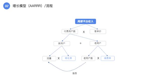 产品运营相关课程(产品运营培训班)(图11) 产品运营相关课程(产品运营培训班)(图11)