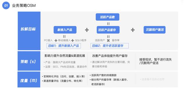 产品运营相关课程(产品运营培训班)(图10) 产品运营相关课程(产品运营培训班)(图10)