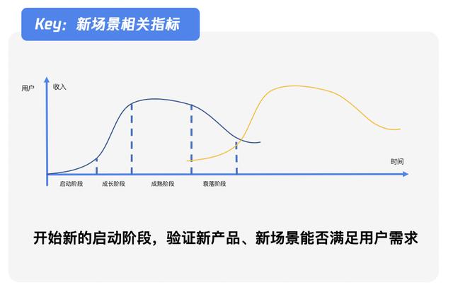 产品运营相关课程(产品运营培训班)(图9) 产品运营相关课程(产品运营培训班)(图9)