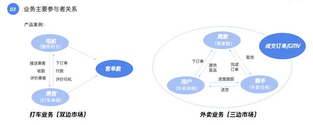 产品运营相关课程(产品运营培训班)(图12) 产品运营相关课程(产品运营培训班)(图12)