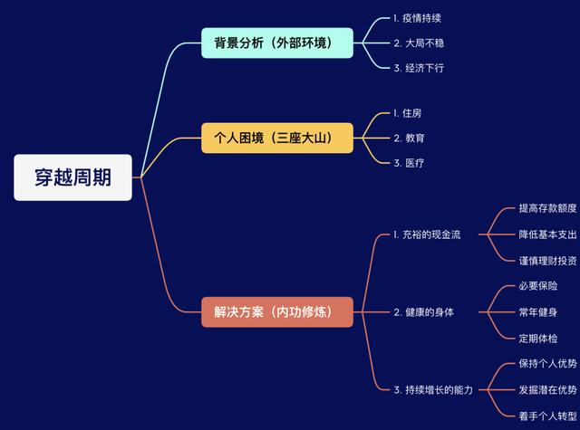 人人都是产品经理第六章读后感(人人都是产品经理2.0)(图6) 人人都是产品经理第六章读后感(人人都是产品经理2.0)(图6)