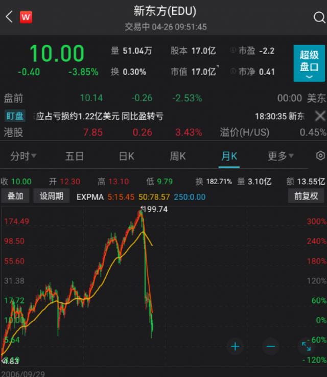 人人都是产品经理第六章读后感(人人都是产品经理2.0)(图2) 人人都是产品经理第六章读后感(人人都是产品经理2.0)(图2)