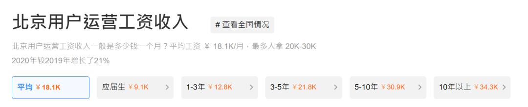 产品运营与用户运营(用户运营和产品运营)(图4) 产品运营与用户运营(用户运营和产品运营)(图4)
