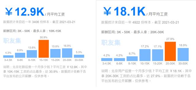 产品运营与用户运营(用户运营和产品运营)(图5) 产品运营与用户运营(用户运营和产品运营)(图5)