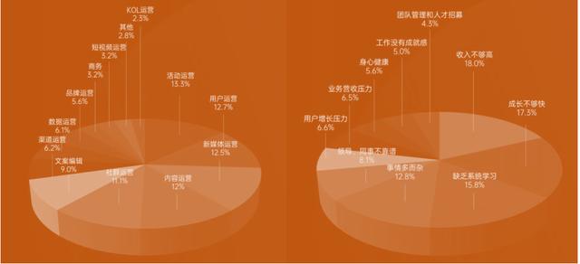 产品运营与用户运营(用户运营和产品运营)(图2) 产品运营与用户运营(用户运营和产品运营)(图2)