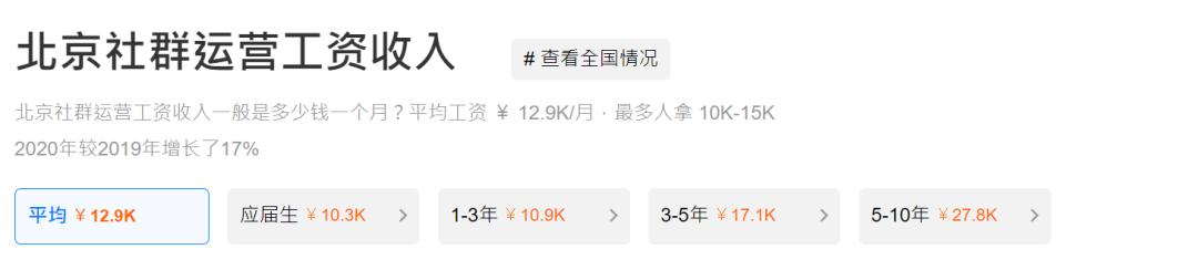 产品运营与用户运营(用户运营和产品运营)(图3) 产品运营与用户运营(用户运营和产品运营)(图3)