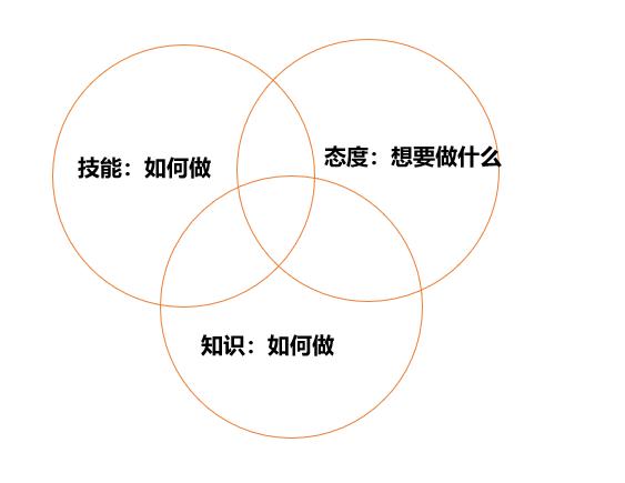 产品运营与用户运营(用户运营和产品运营)(图8) 产品运营与用户运营(用户运营和产品运营)(图8)
