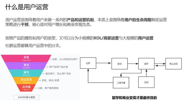 产品运营与用户运营(用户运营和产品运营)(图6) 产品运营与用户运营(用户运营和产品运营)(图6)