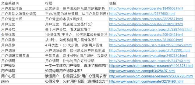 产品运营与用户运营(用户运营和产品运营)(图9) 产品运营与用户运营(用户运营和产品运营)(图9)