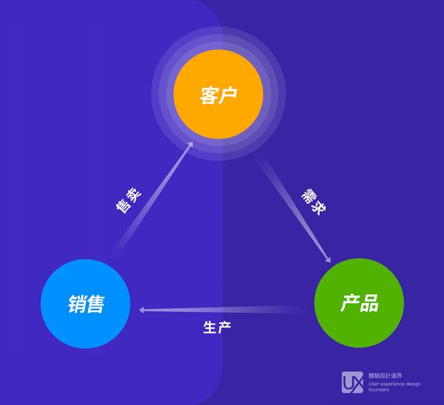 什么是产品运营思维(什么是产品运营经理)(图2) 什么是产品运营思维(什么是产品运营经理)(图2)