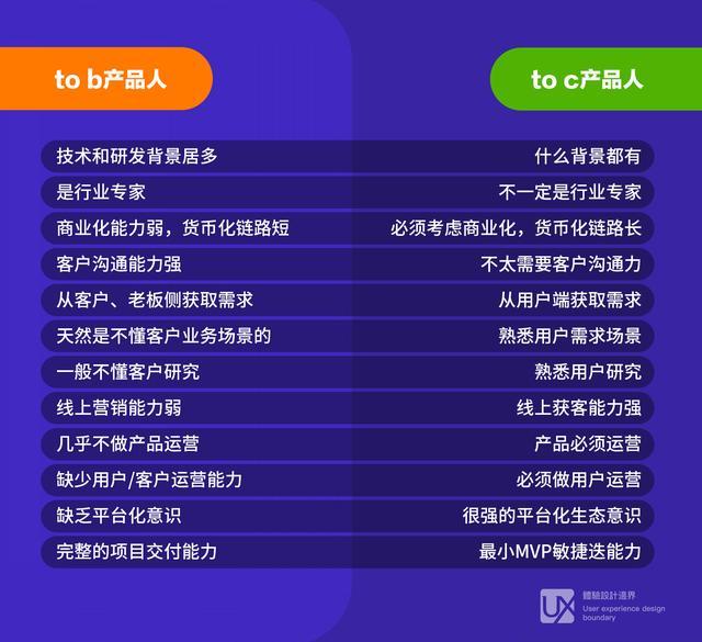 什么是产品运营思维(什么是产品运营经理)(图4) 什么是产品运营思维(什么是产品运营经理)(图4)