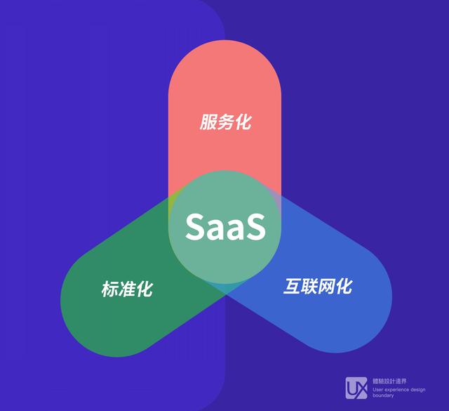 什么是产品运营思维(什么是产品运营经理)(图3) 什么是产品运营思维(什么是产品运营经理)(图3)
