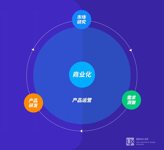 什么是产品运营思维(什么是产品运营经理)(图5) 什么是产品运营思维(什么是产品运营经理)(图5)