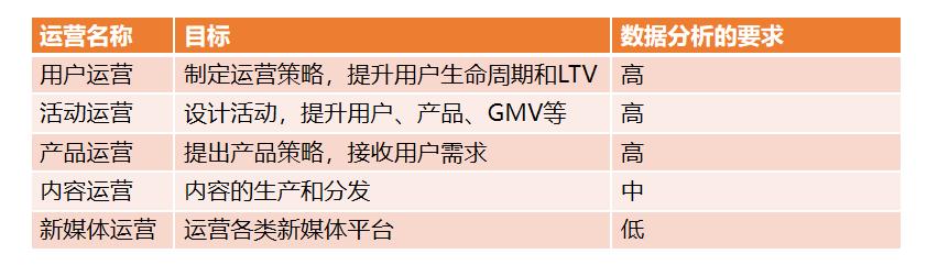 用户运营 产品运营 活动运营(用户运营 产品运营区别)(图2) 用户运营 产品运营 活动运营(用户运营 产品运营区别)(图2)