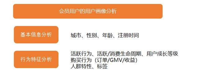 用户运营 产品运营 活动运营(用户运营 产品运营区别)(图3) 用户运营 产品运营 活动运营(用户运营 产品运营区别)(图3)