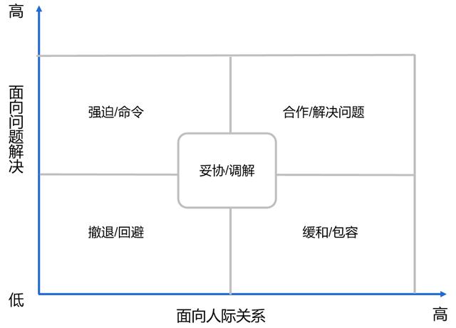 产品运营和产品经理谁工资高(产品运营和产品经理的关系)(图4) 产品运营和产品经理谁工资高(产品运营和产品经理的关系)(图4)