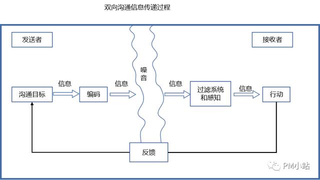 产品运营和产品经理谁工资高(产品运营和产品经理的关系)(图5) 产品运营和产品经理谁工资高(产品运营和产品经理的关系)(图5)