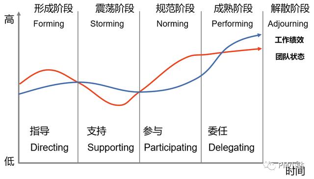 产品运营和产品经理谁工资高(产品运营和产品经理的关系)(图3) 产品运营和产品经理谁工资高(产品运营和产品经理的关系)(图3)