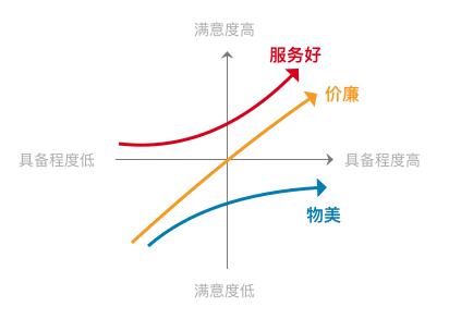 产品运营需要做什么(公司产品运营是干什么)(图3) 产品运营需要做什么(公司产品运营是干什么)(图3)