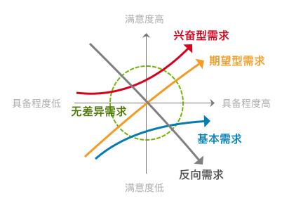 产品运营需要做什么(公司产品运营是干什么)(图2) 产品运营需要做什么(公司产品运营是干什么)(图2)