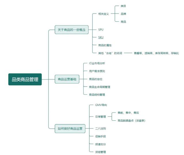如何做好产品运营方案(如何做好产品运营督导)(图2) 如何做好产品运营方案(如何做好产品运营督导)(图2)