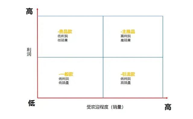 如何做好产品运营方案(如何做好产品运营督导)(图6) 如何做好产品运营方案(如何做好产品运营督导)(图6)