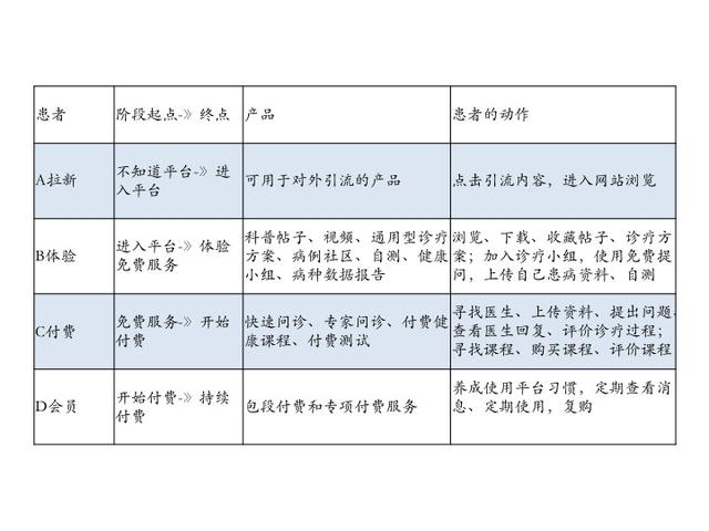 产品运营方案怎么做(产品运营方案ppt)(图6) 产品运营方案怎么做(产品运营方案ppt)(图6)
